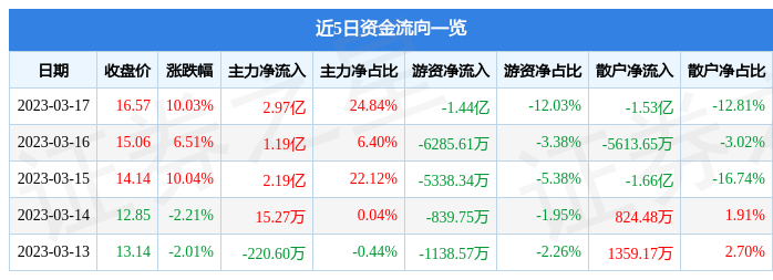3月20日重要资讯一览