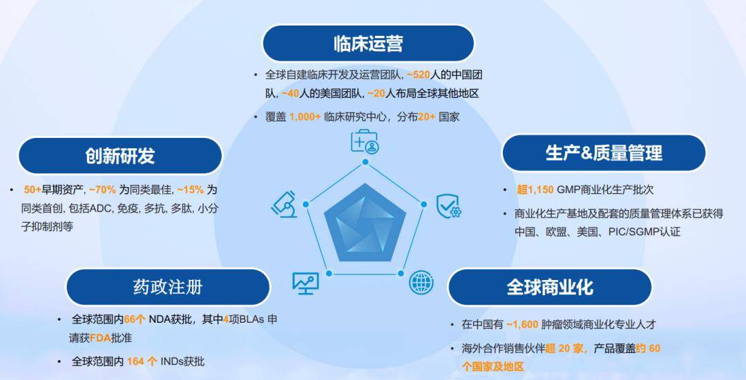 复宏汉霖2025年实现营收66.67亿元 同比增长16.5%