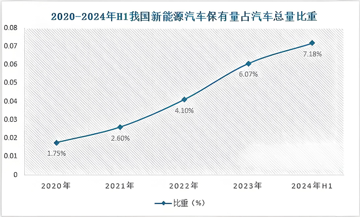南非2025年自印度、中国进口汽车量分别增长59%和25%