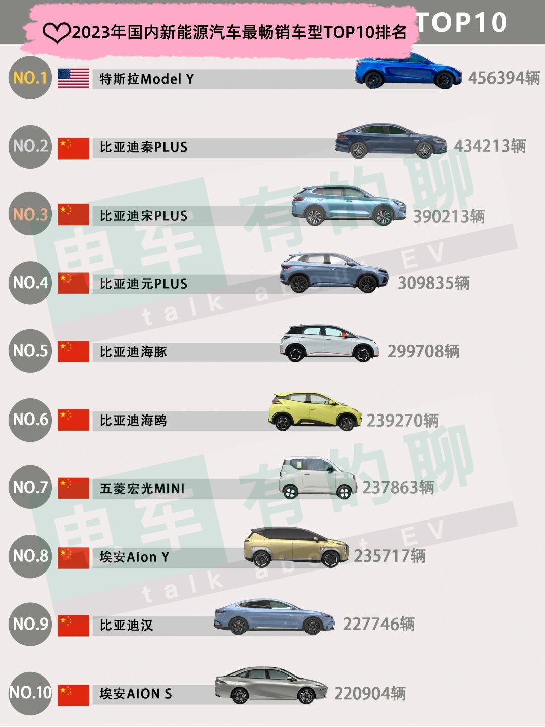 泰国汽车市场销量飙升53% 电动汽车交付创纪录