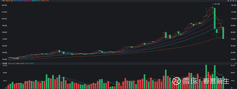 避险光环褪去！黄金白银突遭重挫，是何原因？