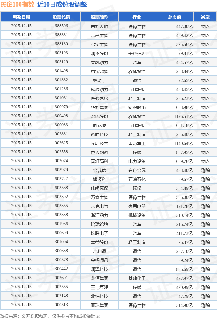 002932下修业绩预告，可能被*ST！