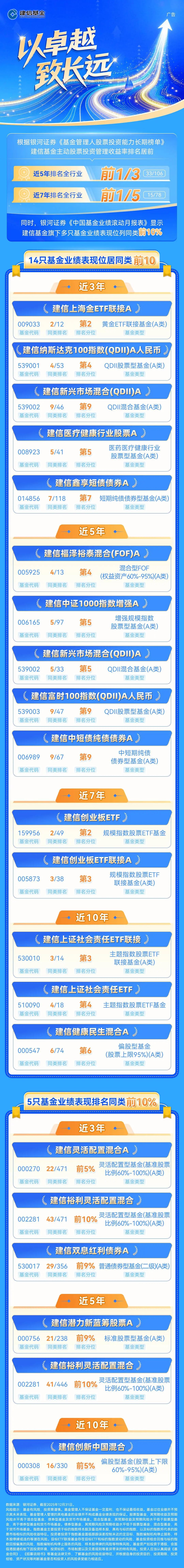 以债筑底以股增强 绩优“固收+”基金受青睐