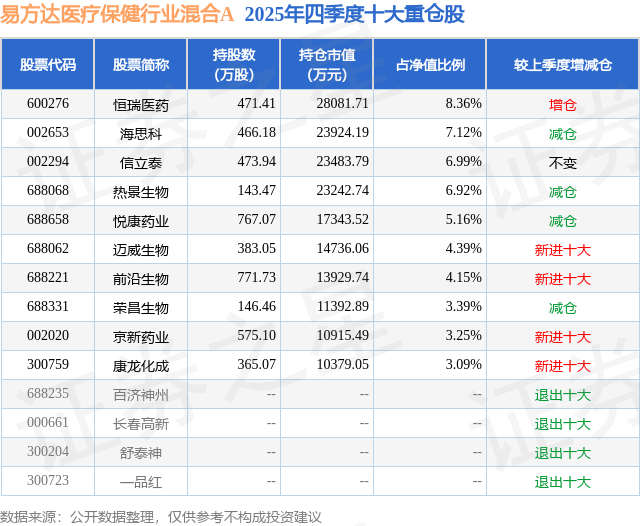 迈威生物：完成2026年第一期定向科技创新债券发行，总额为8500万元