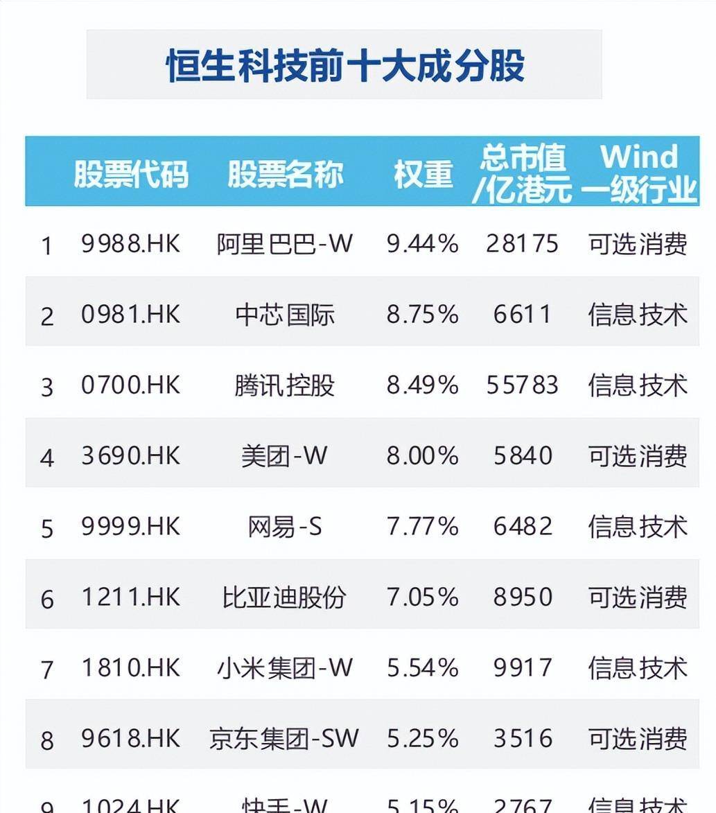 17只ETF公告上市，最高仓位44.98%