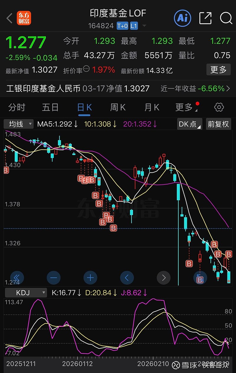 17只ETF公告上市，最高仓位44.98%