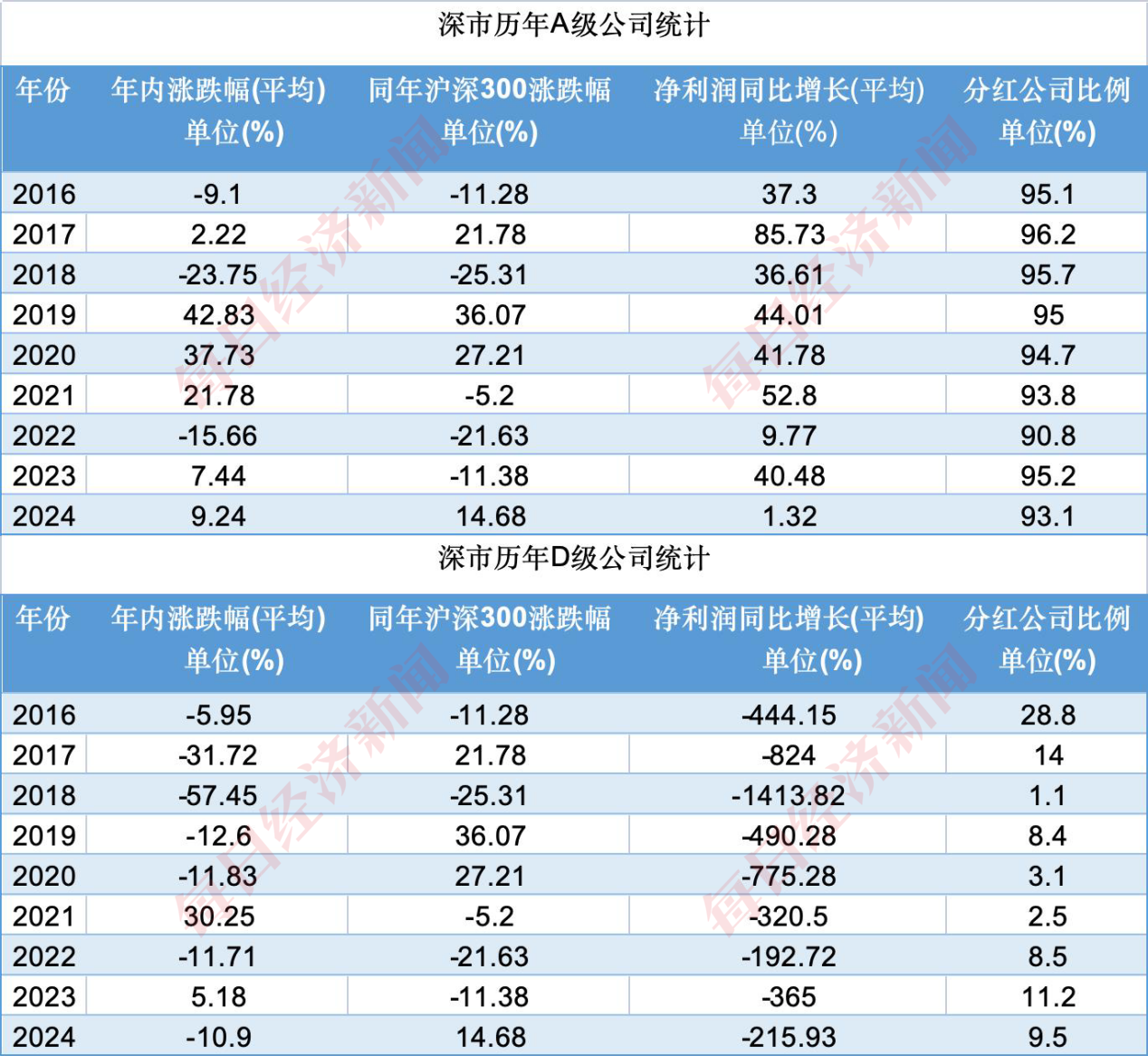 今日33家公司公布年报 6家业绩增幅翻倍