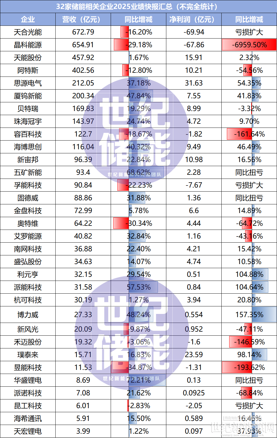 今日33家公司公布年报 6家业绩增幅翻倍