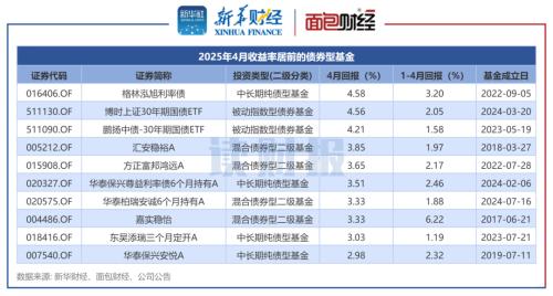 净值快速上升 热门主题基金纷纷限购