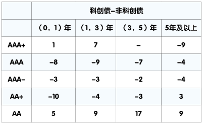 历史性突破!科创债承销规模首破万亿,见证科创力量