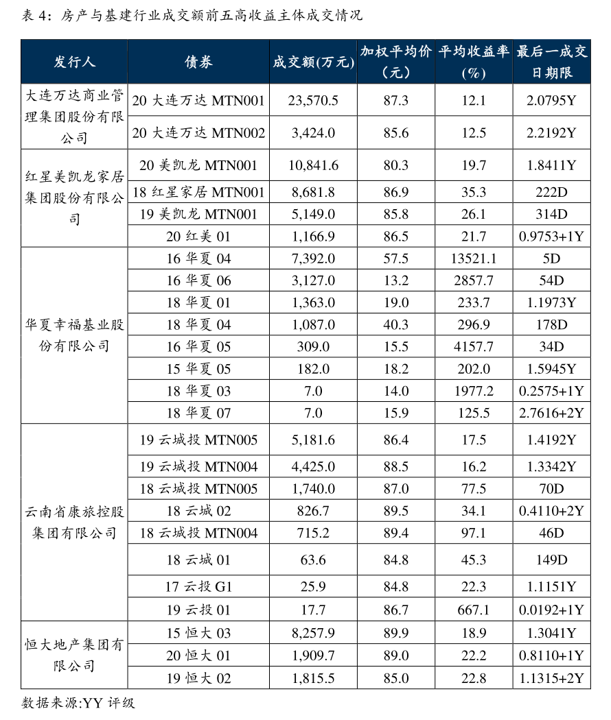 中证转债指数收涨2.19%，341只可转债收涨