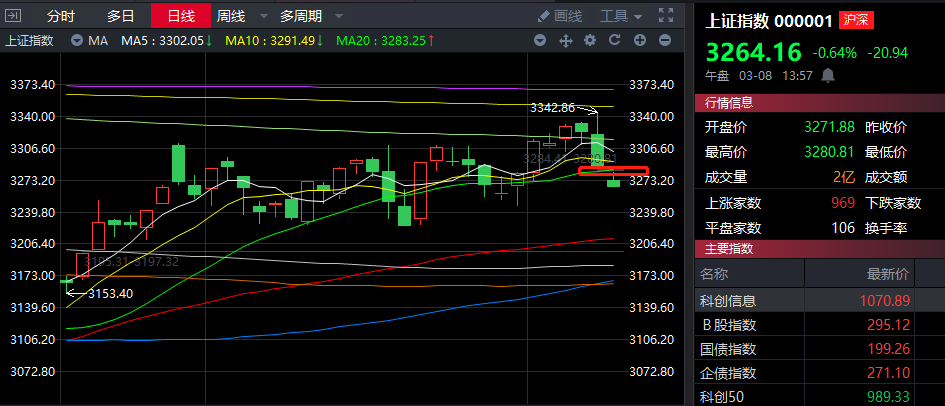 创指为何近期明显跑赢大盘？这三个驱动是关键