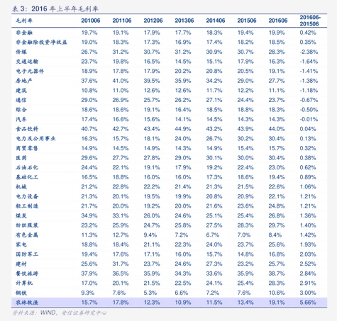 天风证券拟非公开发行公司债 优化资本结构支撑“全面反攻”
