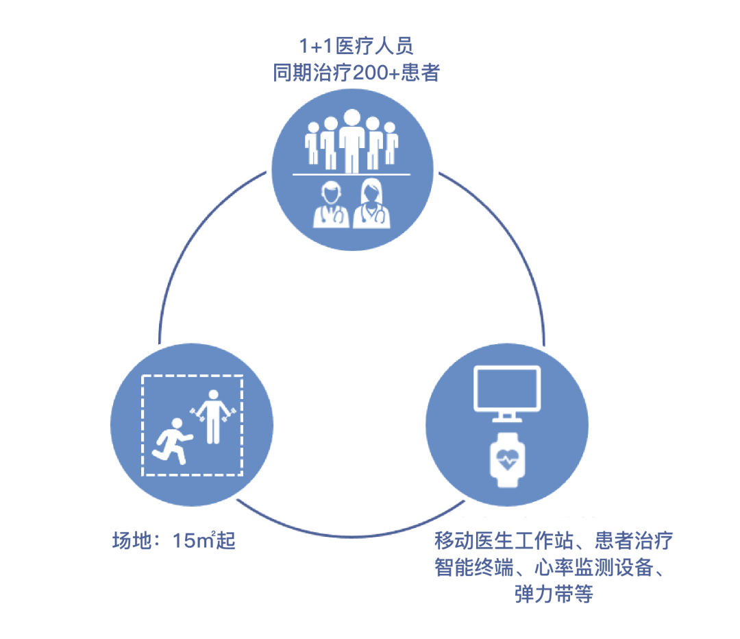 国家医保局：长护险制度覆盖全民、不区分城乡