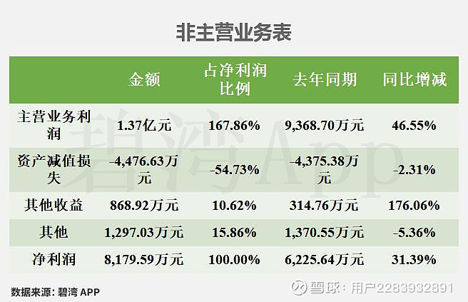 新强联：2025年净利润同比增长1151.44% 拟10派2.95元