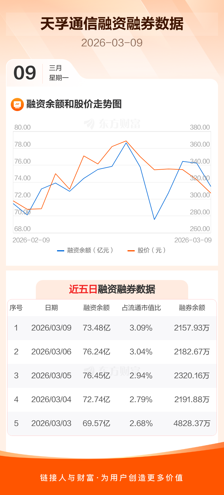 上海莱士2025年实现营收73.48亿元 “脱浆”战略持续加码