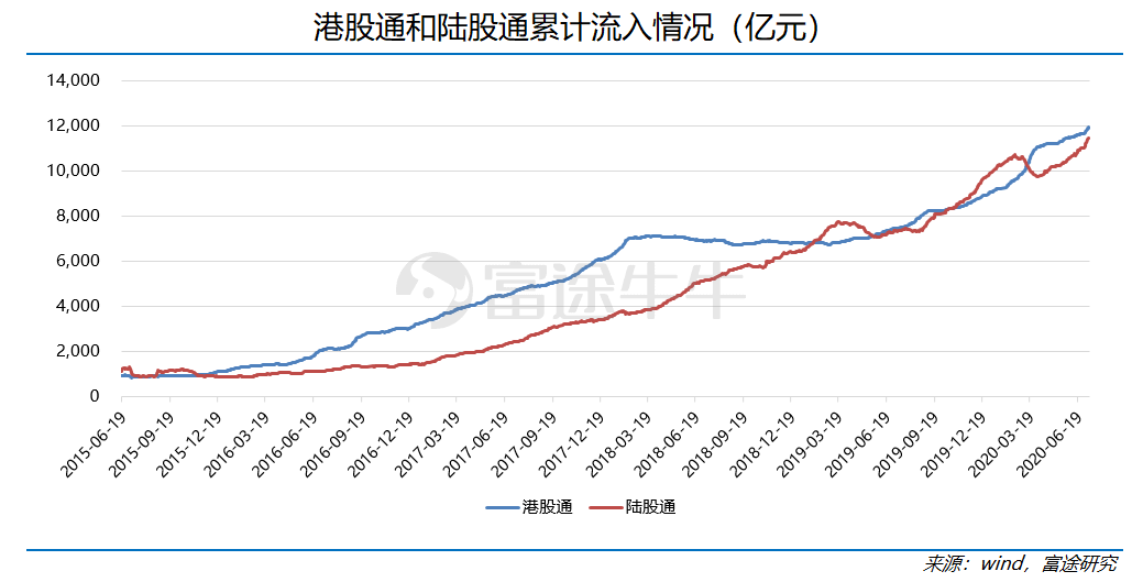 46.81亿元主力资金今日撤离公用事业板块