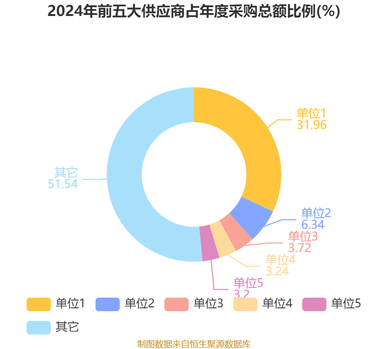天能股份去年实现营收457亿元 锂电业务实现跨越式增长