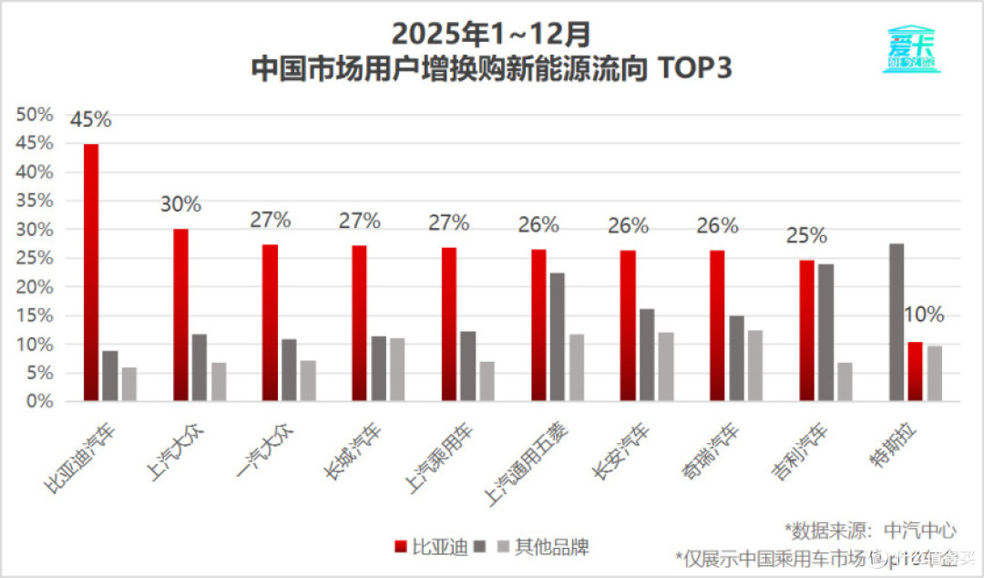 比亚迪2025年净利润326.2亿元 研发投入634亿元