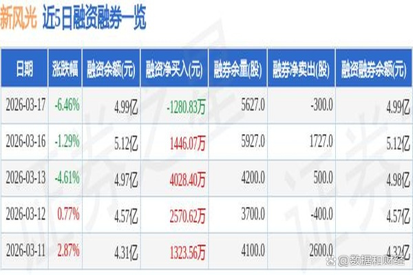 【游资周动向】活跃游资从电力板块逐渐撤出，买入商业航天、锂电等方向