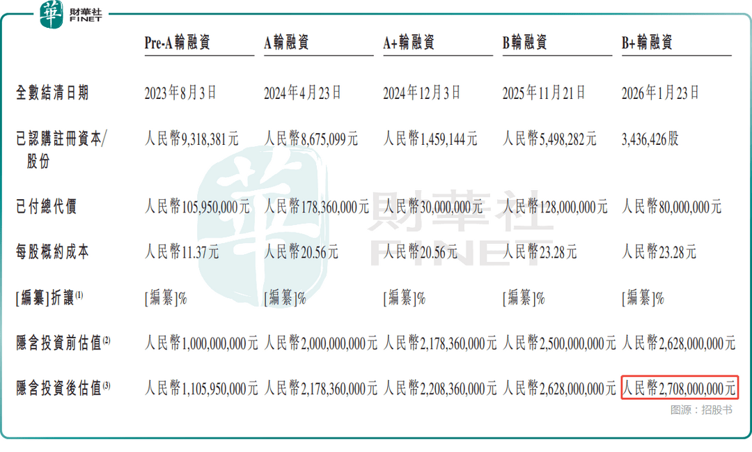 300124，拟不超120亿元购买理财产品！