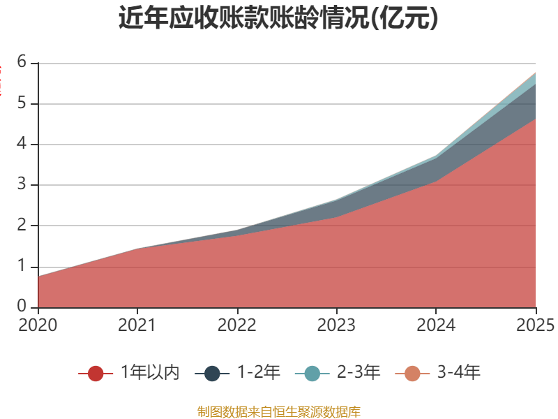中国石油:2025年净利润同比下降4.5% 拟每股派发现金红利0.25元