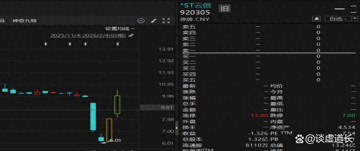 八一钢铁：公司股票自3月31日起复牌并被实施退市风险警示及叠加其他风险警示