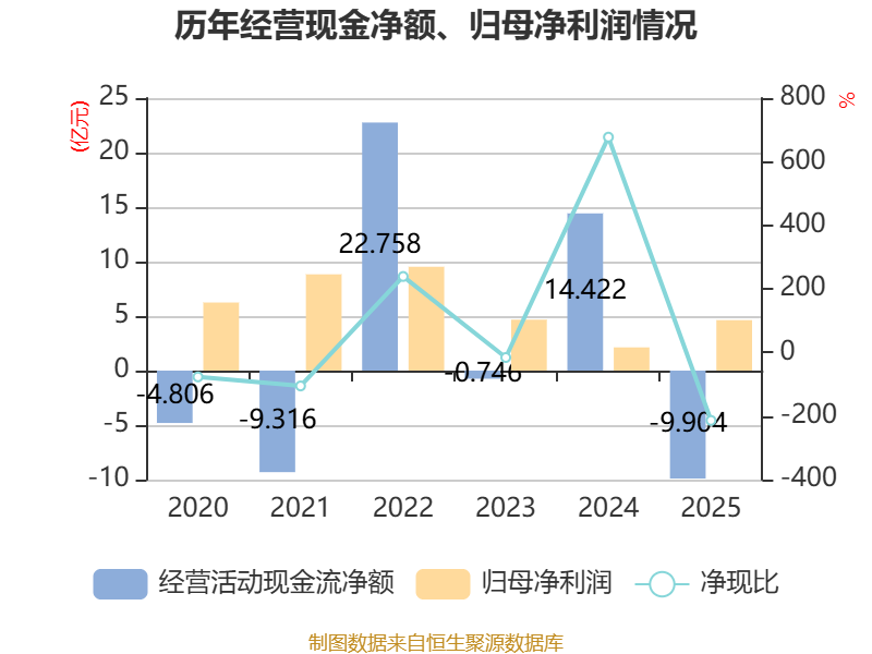 东鹏饮料：2025年净利润同比增长32.72% 拟10转3派25元