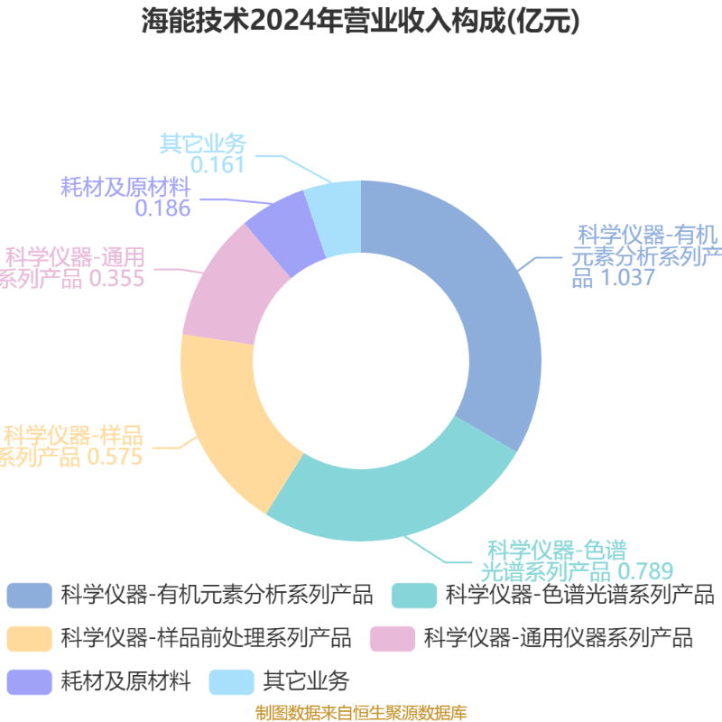 先导智能：2025年净利润同比增长446.58% 拟10派2.87元