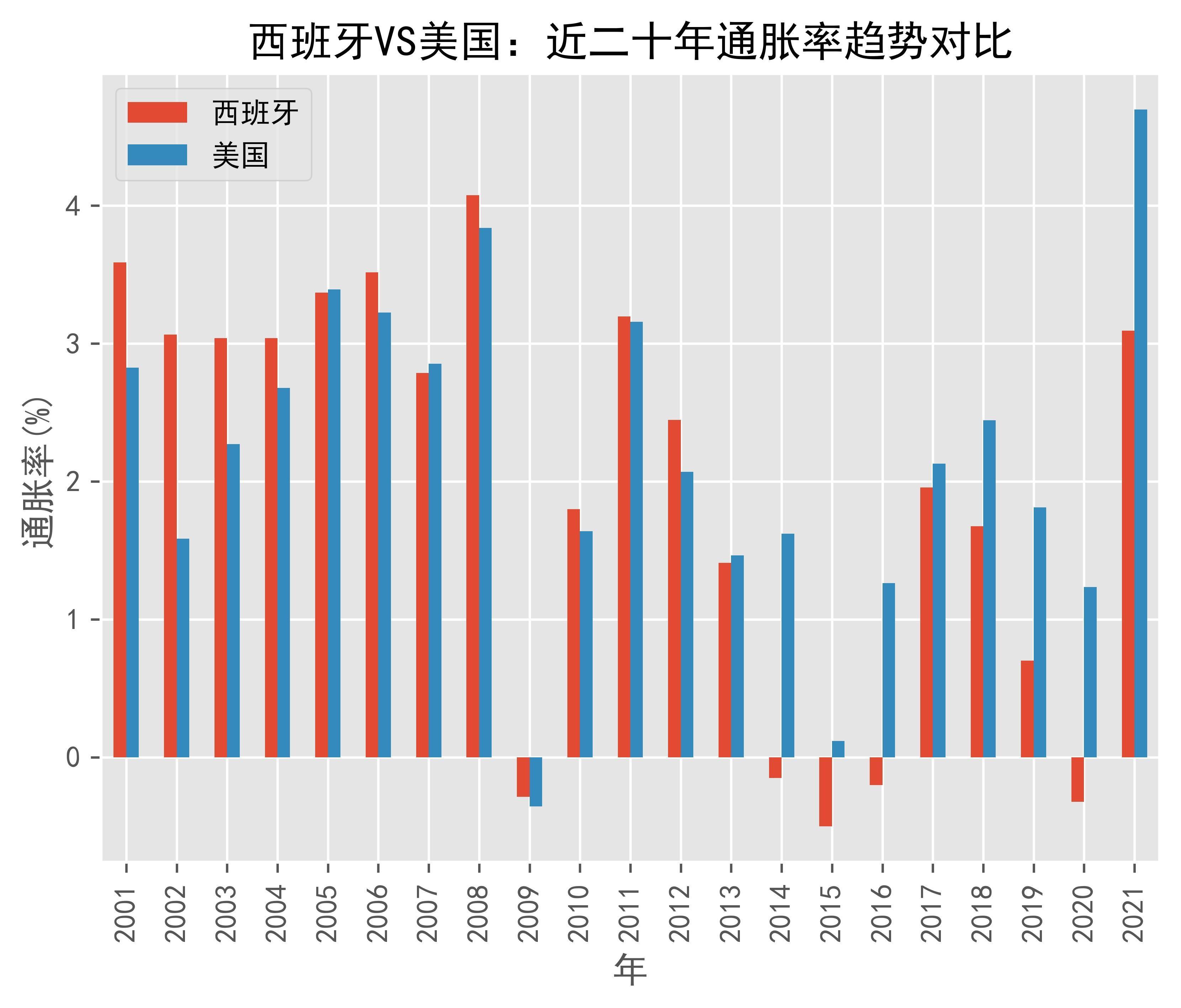 欧元区2月通胀率初值升至1.9%