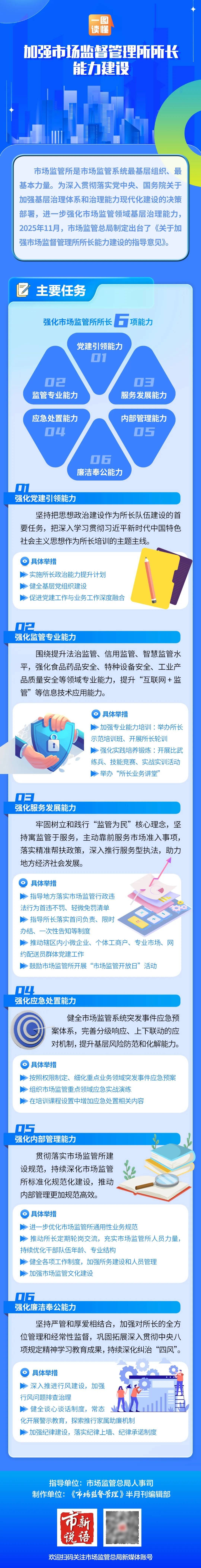 市场监管总局全面启动网络食品安全合规提质行动