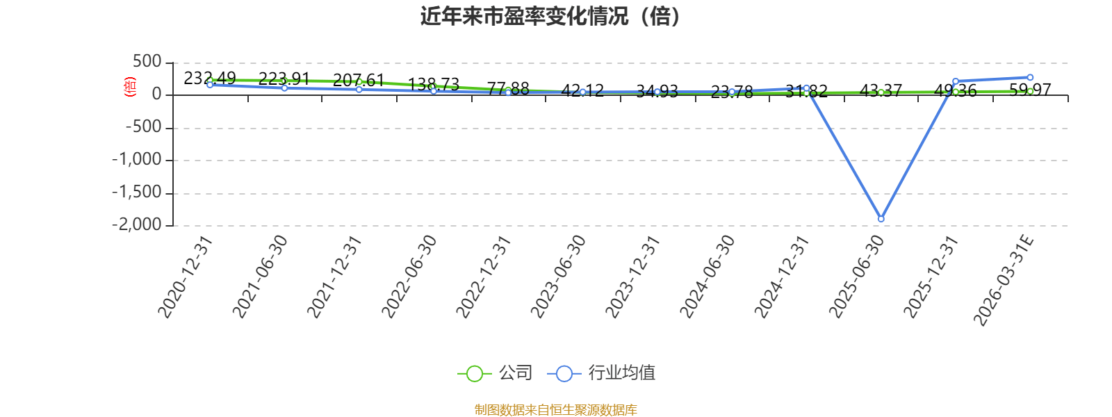斯达半导去年研发费用增长35.94% 重点开展下一代IGBT等研发