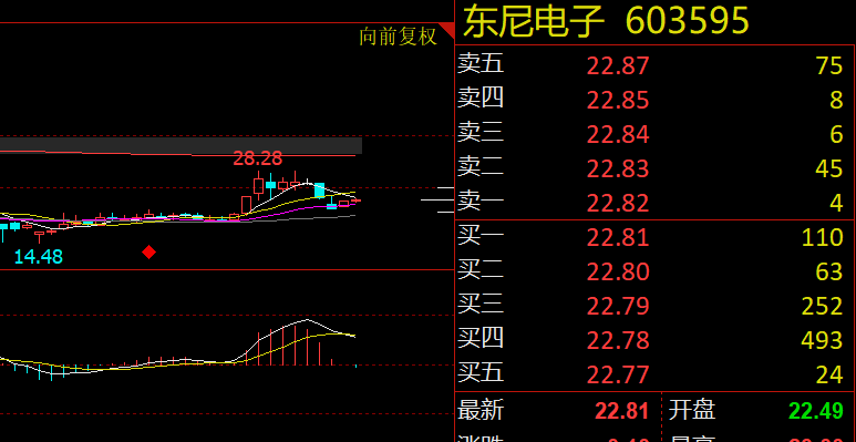 百邦科技：实际控制人变更为陈铸 股票将于4月1日复牌