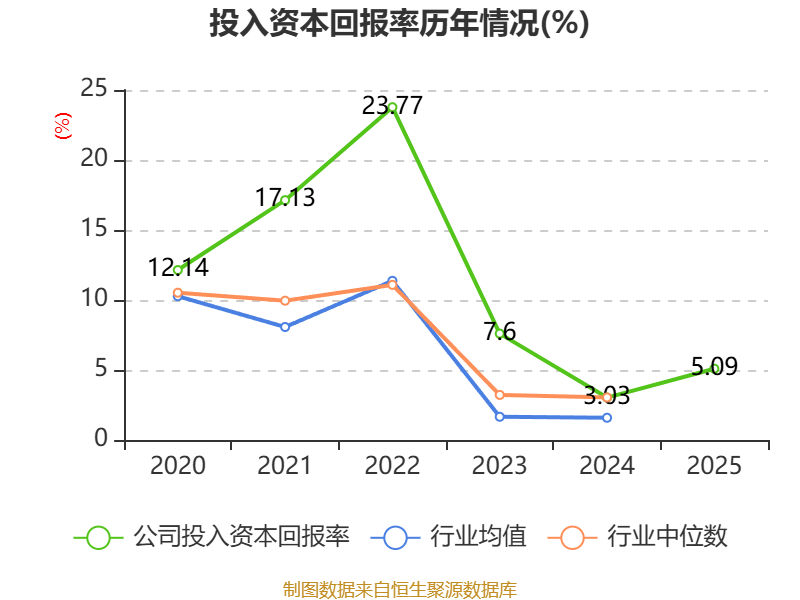 晨光股份：2025年净利润同比下降6.12% 拟10派10元