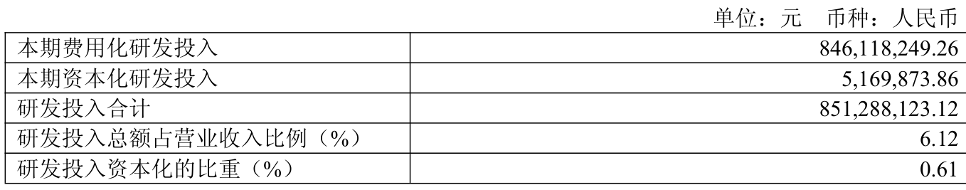 晨光股份：2025年净利润同比下降6.12% 拟10派10元