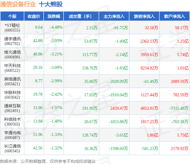 中天科技4月1日大宗交易成交3920.17万元