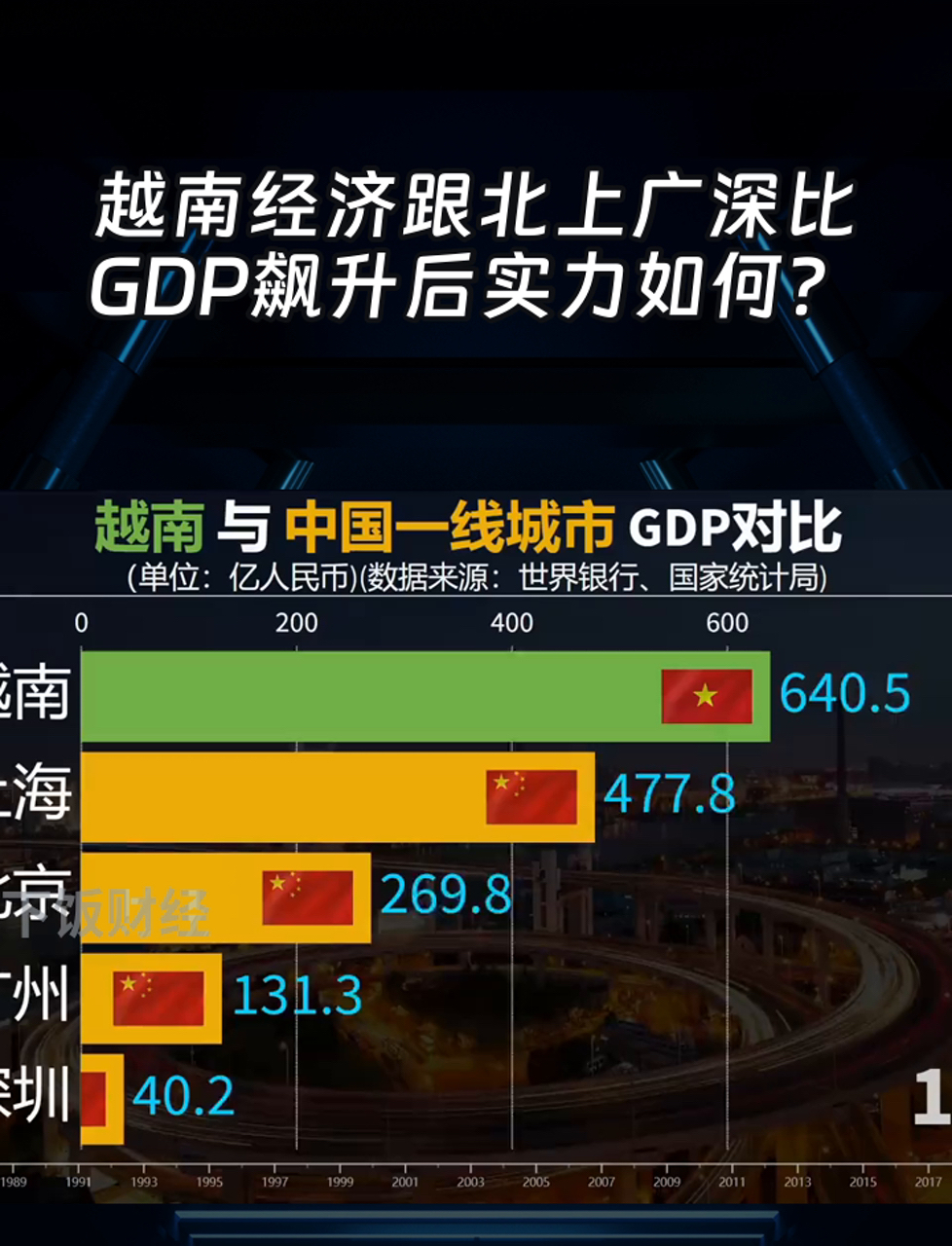 越南：冲突背景下灵活调整农产品出口市场