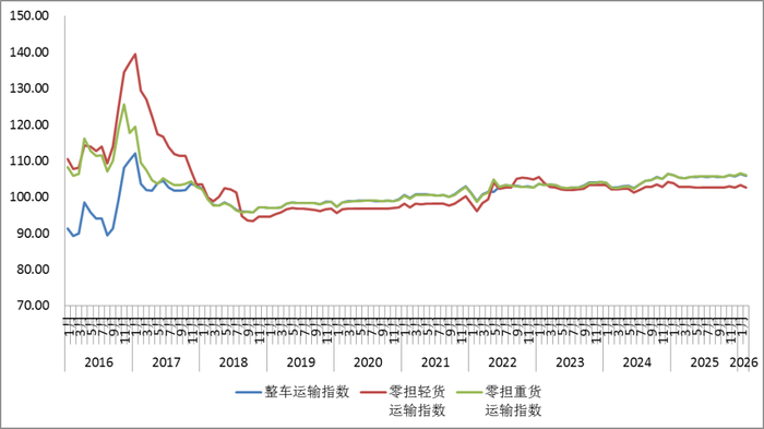 斯茶叶出口2月小幅回落