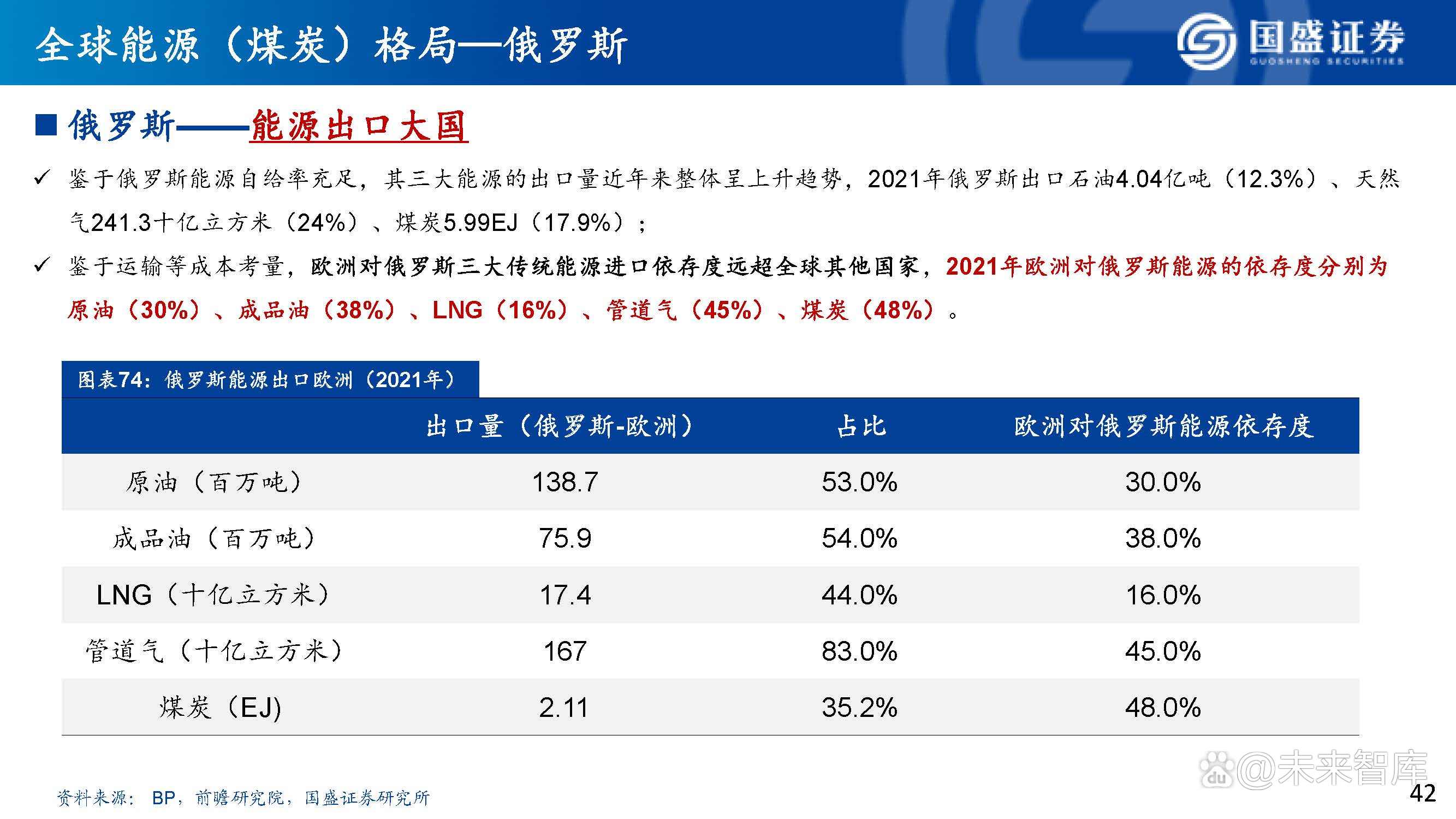 欧洲发布能源进口依存度数据