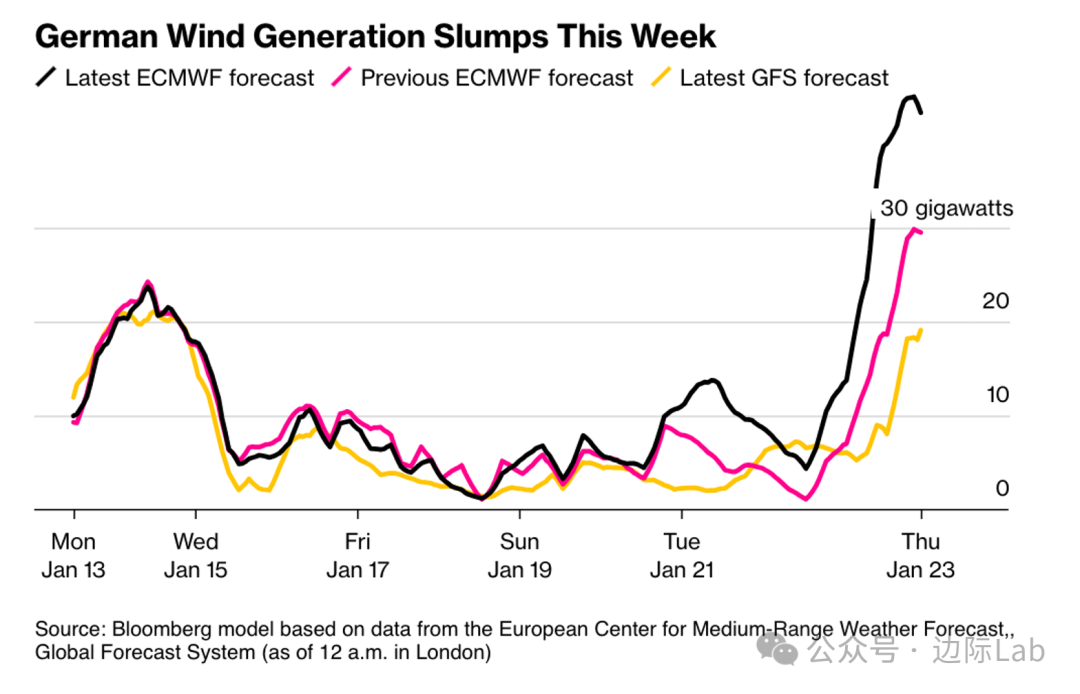 利比里亚推出多轨能源战略，目标2030年实现700兆瓦发电能力
