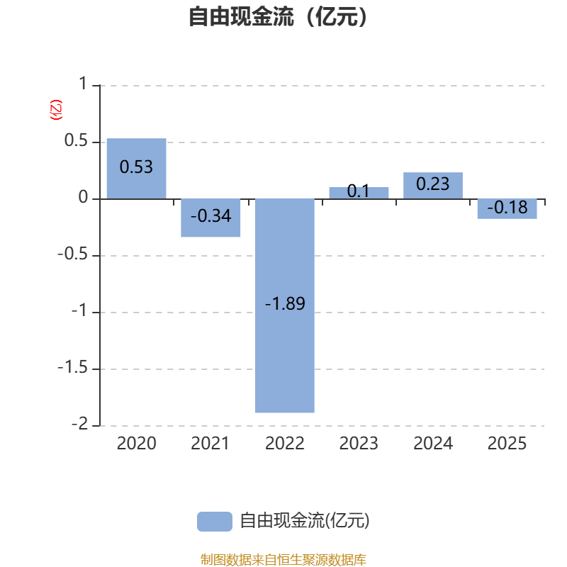 2025年巴西食品和饮料行业收入同比增长8.02%