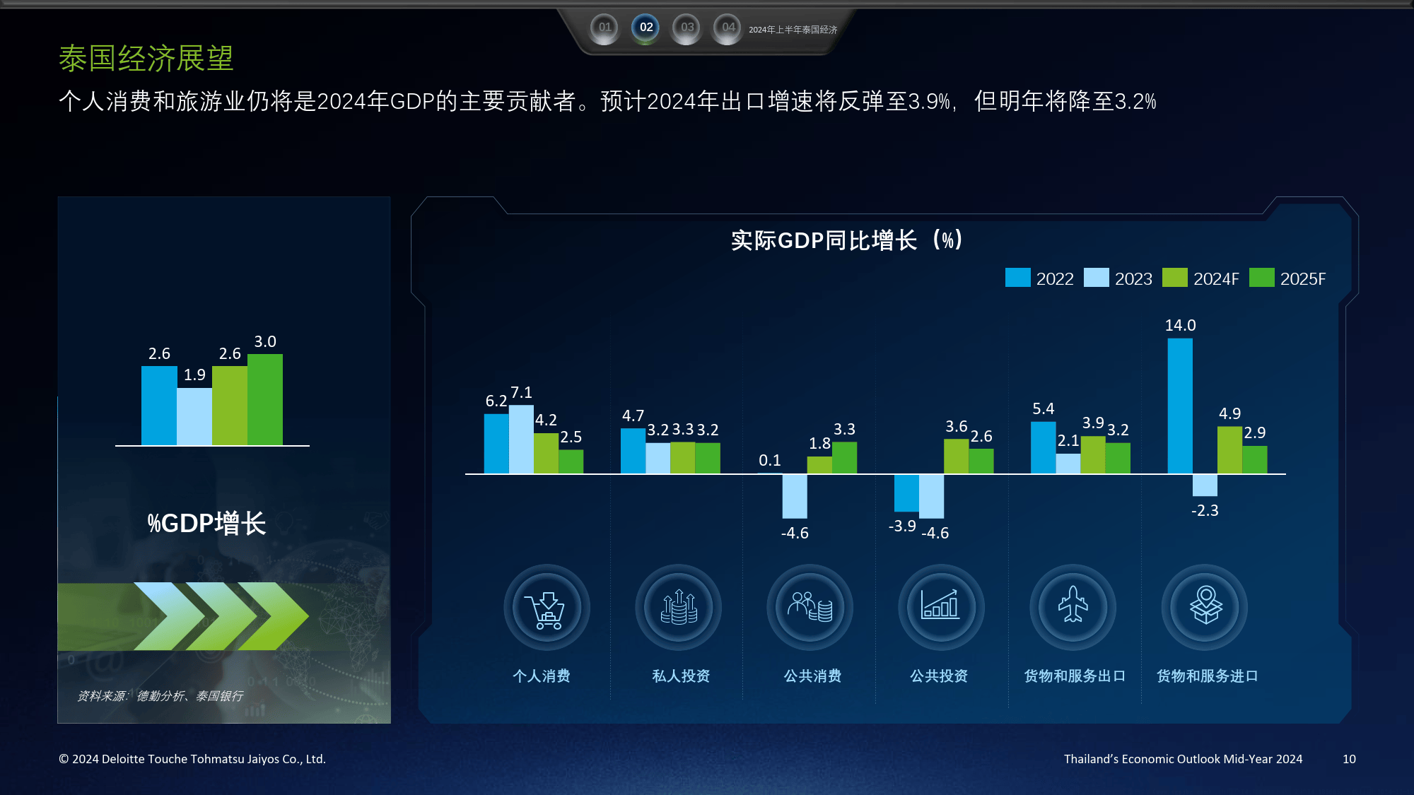 JSCCIB下调泰国经济增长预期