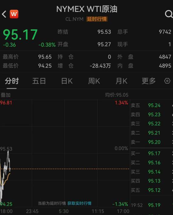 清晨，直线拉升！霍尔木兹海峡，大消息！