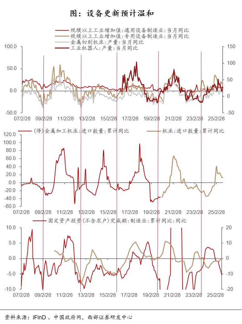 市场研究报告预测2026年4月加纳通胀率将小幅上升