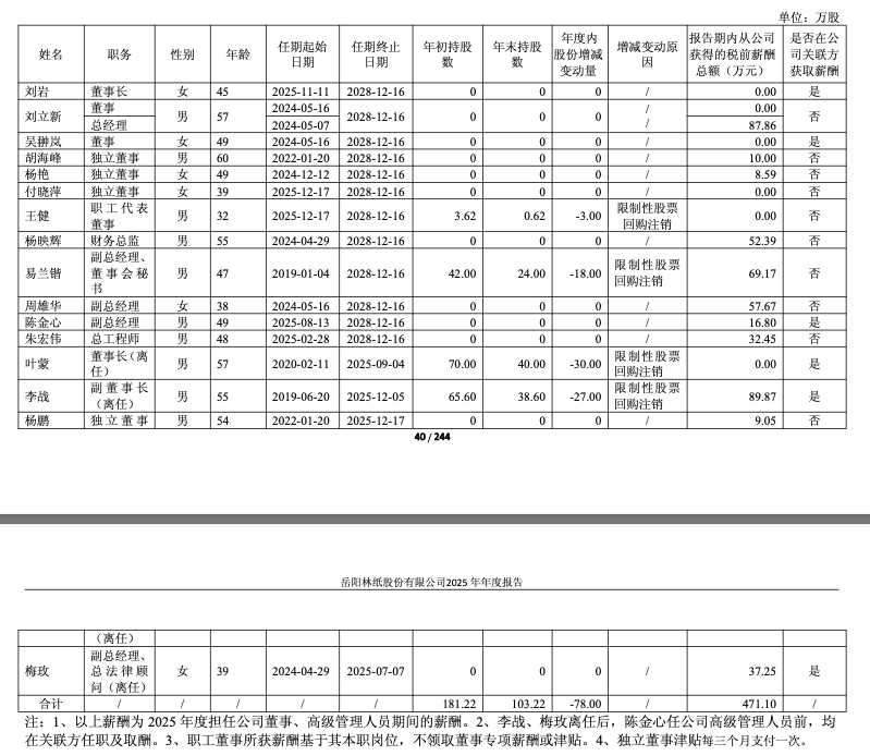 阿散蒂黄金公司报告预计2025年亏损达3.45亿美元