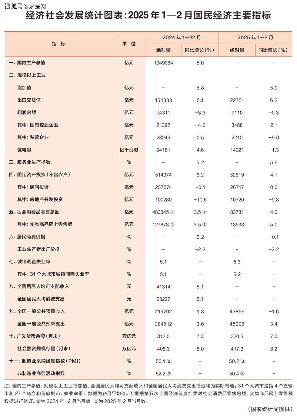 欧盟统计局发布2025年人均GDP排名，波黑仅为均值的35%