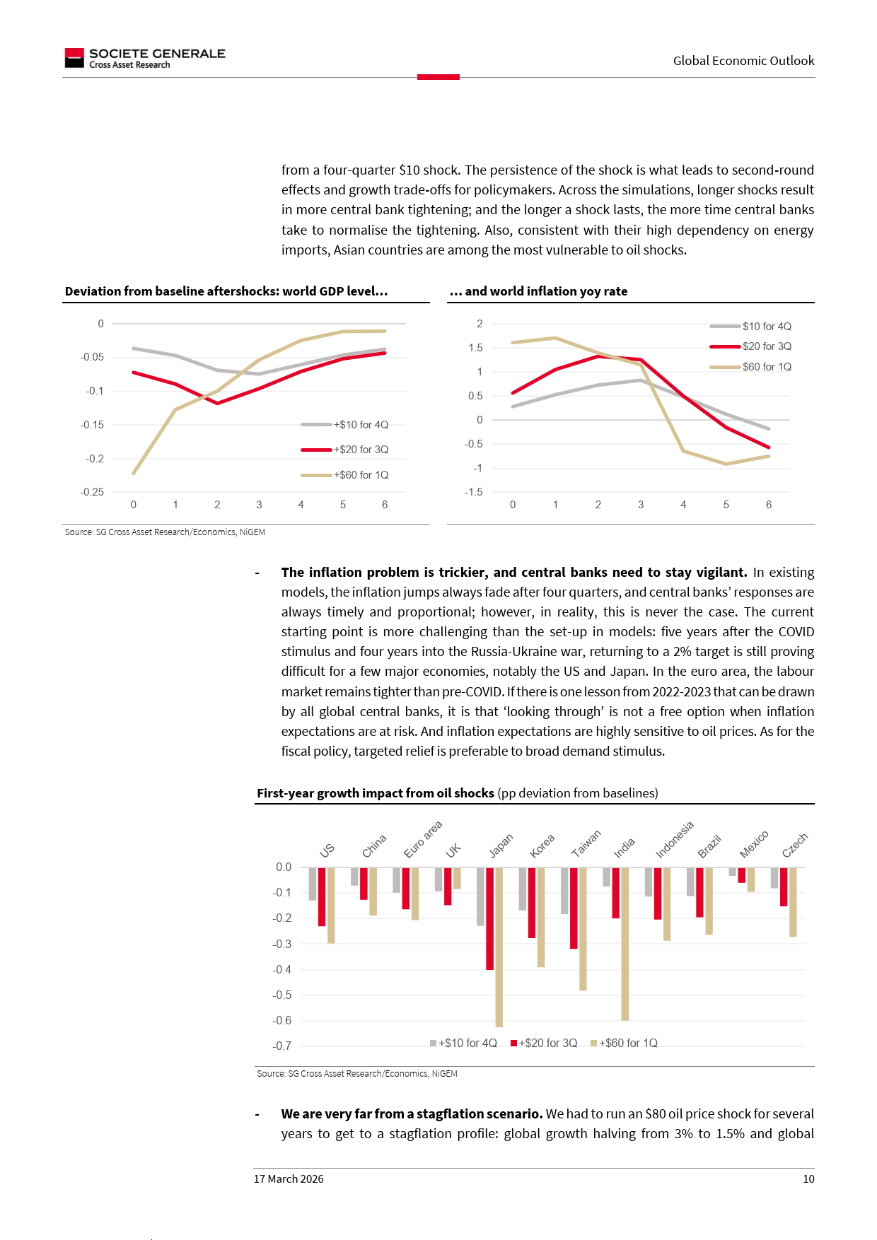 IMF称中东战争必然推高物价和放缓经济增长
